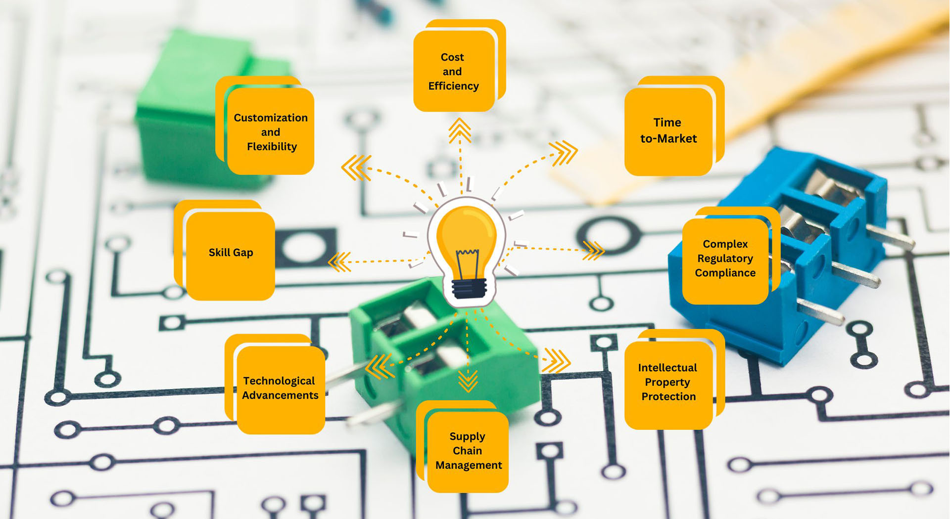 qualité Conception de circuits imprimés électroniques usine